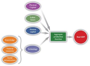 10 Diferencia entre capital físico y capital humano con tabla