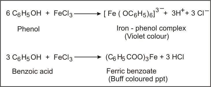 10 diferencias cruciales entre el fenol y el ácido benzoico