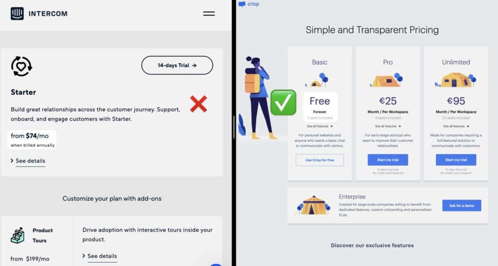 intercomunicador vs precio nítido