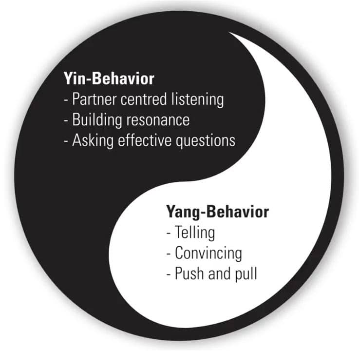 Diferencia entre Yin y Yang 2 yin y yang en la comunicacion