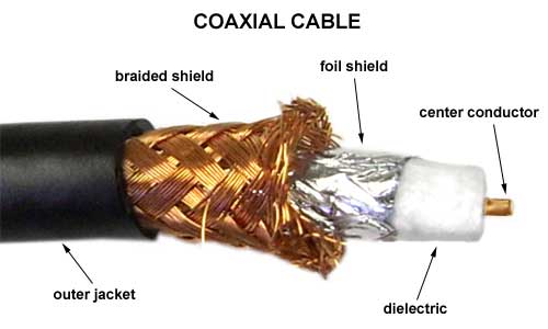 cable coaxial (cable de par trenzado vs cable coaxial vs cable de fibra óptica)
