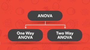 5 diferencias honestas entre ANOVA de una vía y dos vías