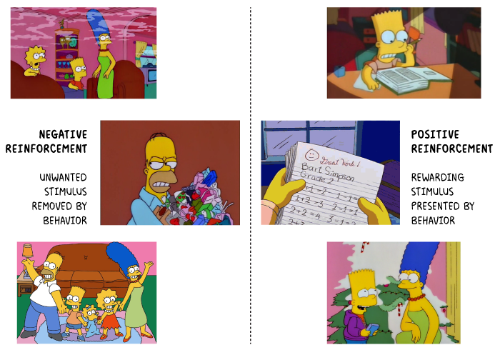 6 Diferencia entre Refuerzo Positivo y Negativo con Tabla