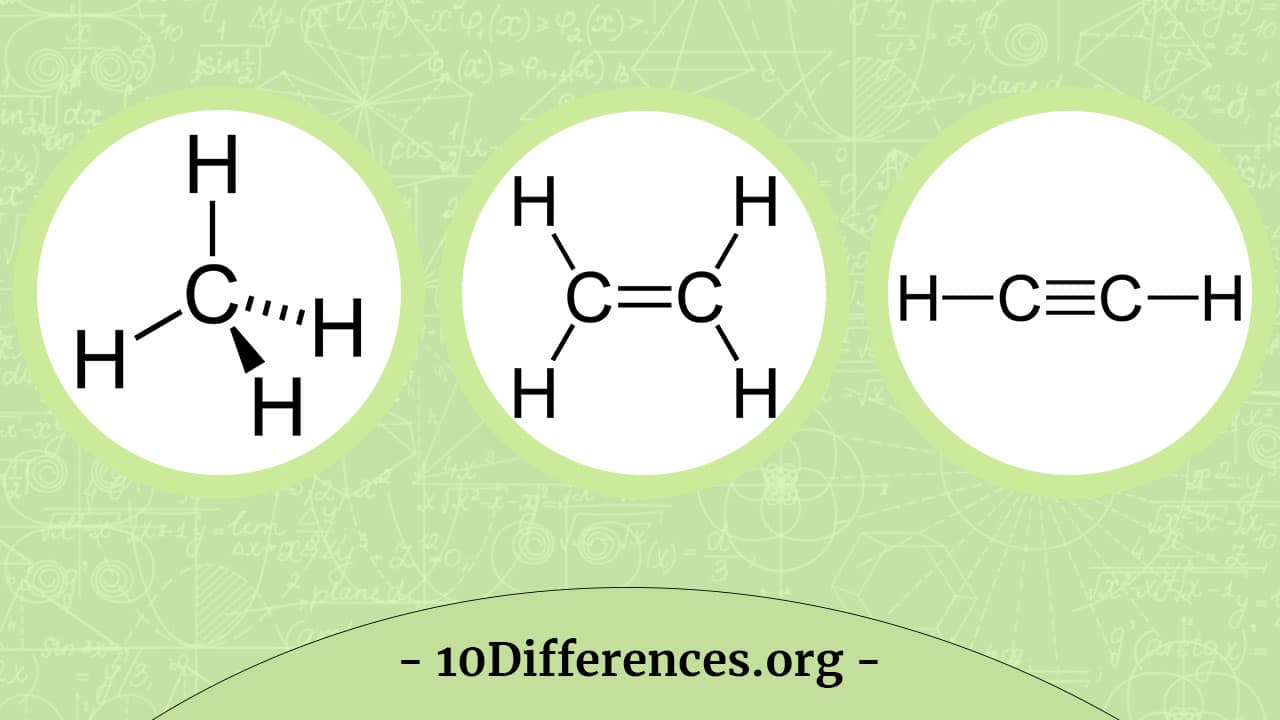 Alcanos, alquenos y alquinos: ¿cuál es la diferencia? Alcanos, alquenos y alquinos: ¿cuál es la diferencia?