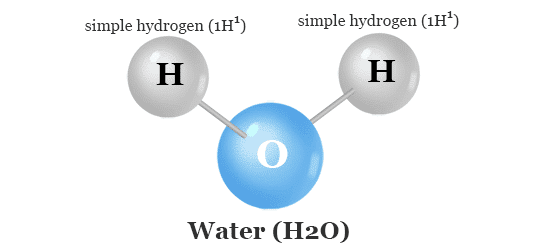 Diferencia entre agua ordinaria y agua pesada 1 agua h2o