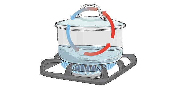 transferencia de convección