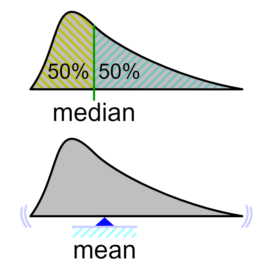 media vs mediana