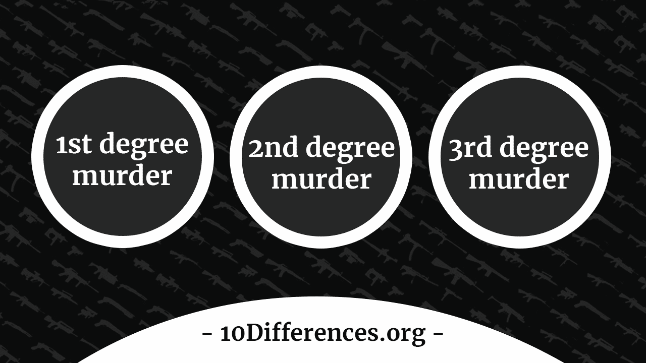 Diferencia entre asesinatos en primer, segundo y tercer grado Diferencia entre asesinatos en primer, segundo y tercer grado