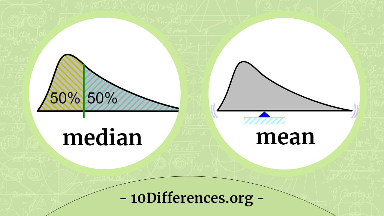 Diferencia entre media y mediana
