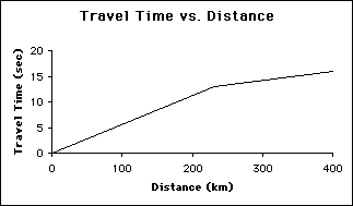 La diferencia entre conducir a distintas velocidades: todas las diferencias La diferencia entre conducir a distintas velocidades: todas las diferencias