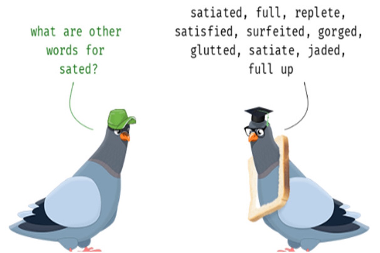 Los sinónimos de la palabra saciado