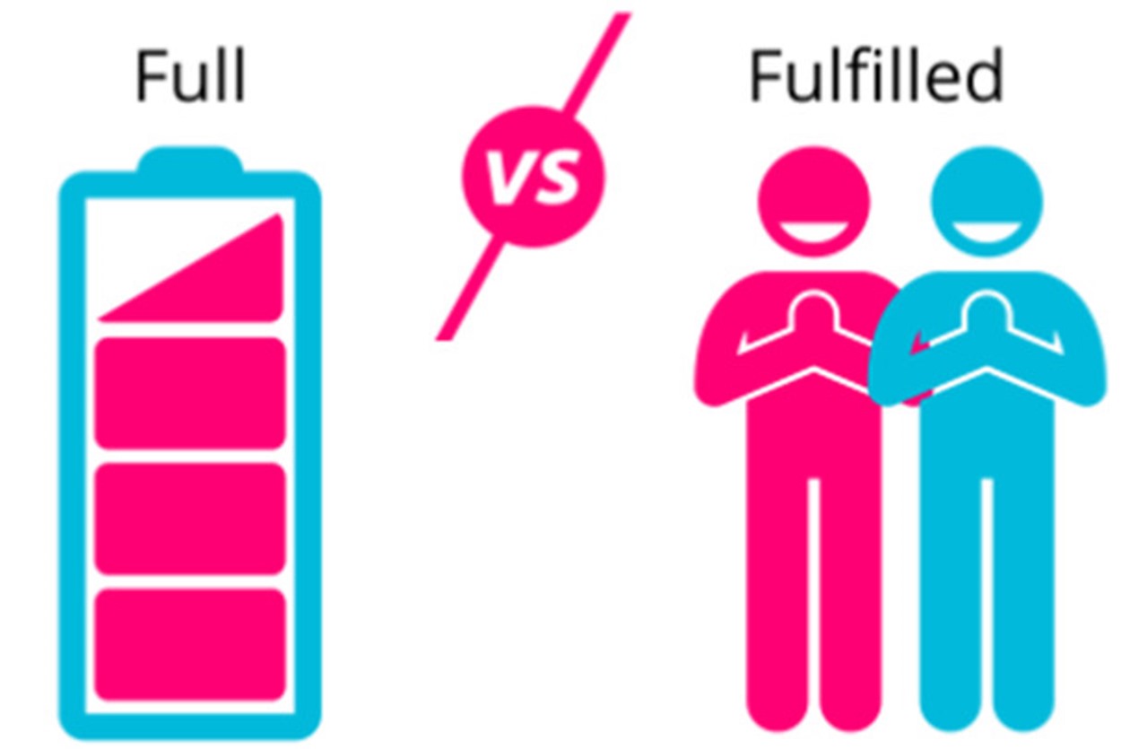 La diferencia real entre "saciado' y "harto"