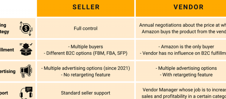 10 asombrosas diferencias entre vendedor y proveedor
