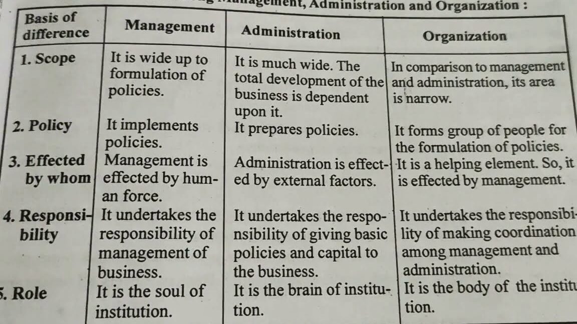 10 Diferencia entre Gerencia y Administración (Con Tabla) 10 Diferencia entre Gerencia y Administración (Con Tabla)