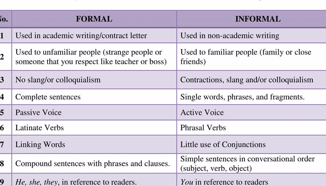 10 Diferencia entre grupos formales e informales con mesa 10 Diferencia entre grupos formales e informales con mesa