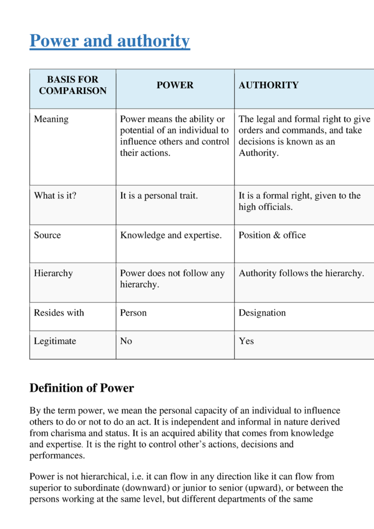 10 Diferencia entre poder y autoridad con tabla - Ieb Barceloneta