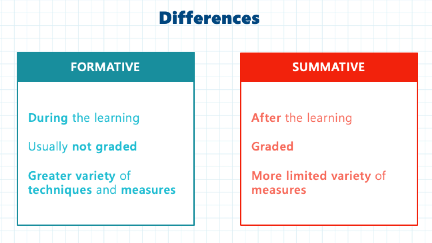 10 diferencias cruciales entre la evaluación formativa y sumativa