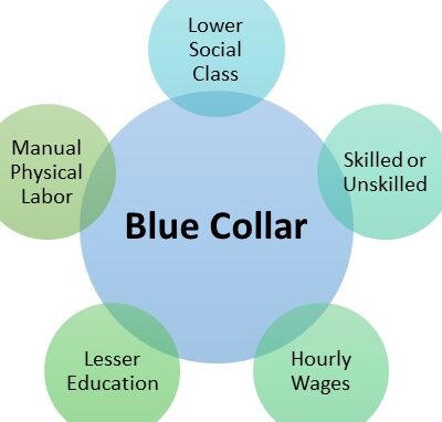 10 diferencias honestas entre el trabajo de cuello azul y el de cuello blanco