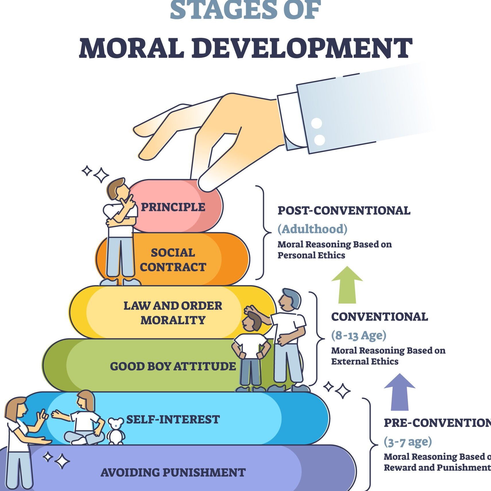 10 diferencias importantes entre derecho y ética 10 diferencias importantes entre derecho y ética
