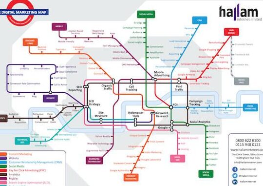 10 mejores diferencias entre publicidad y promoción con ejemplos
