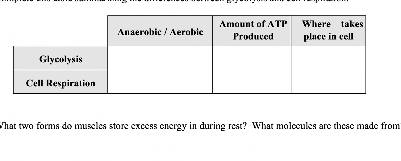 11 Diferencia entre respiración aeróbica y anaeróbica (con tabla)