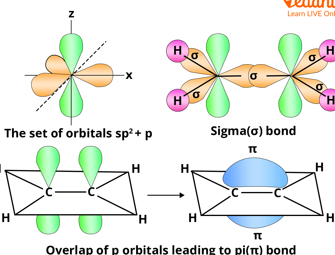 11 Gran diferencia entre Sigma Bond y Pi Bond 11 Gran diferencia entre Sigma Bond y Pi Bond