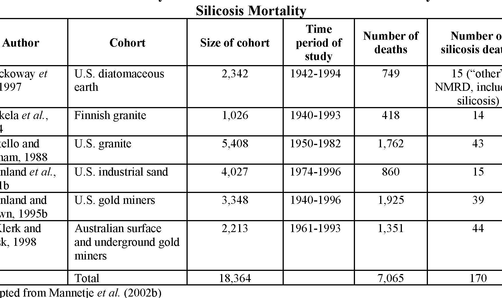 13 Diferencias navegando sin problemas entre las rutas C3, C4 y CAM en forma tabular 13 Diferencias navegando sin problemas entre las rutas C3, C4 y CAM en forma tabular