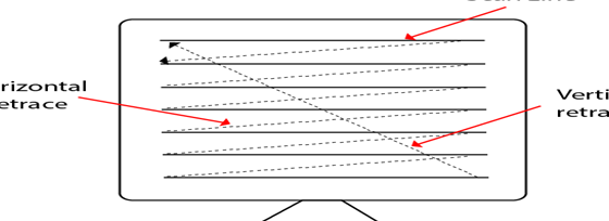 15 diferencias interesantes entre el escaneo ráster y el escaneo aleatorio