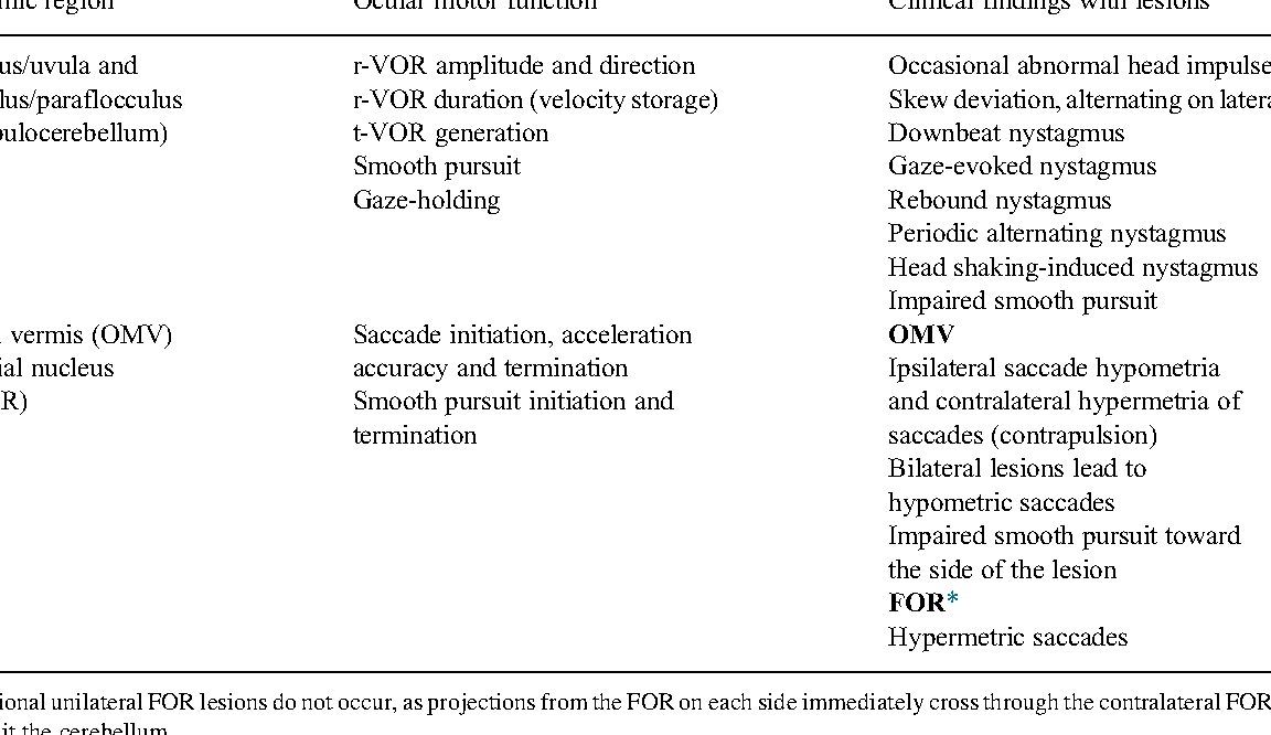 5 Diferencia entre Anatomía y Fisiología (Con Tabla)