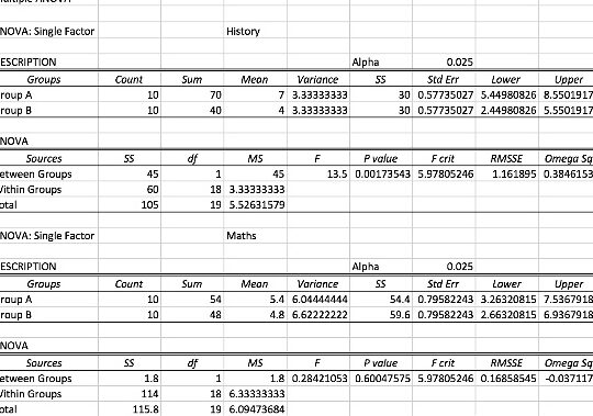 5 Diferencia significativa entre la prueba T y ANOVA con ejemplos