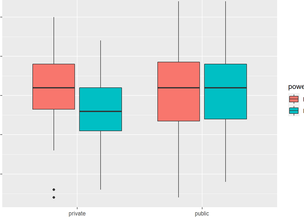5 diferencias honestas entre ANOVA de una vía y dos vías 5 diferencias honestas entre ANOVA de una vía y dos vías