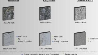 5 Mala diferencia entre la corrosión y la oxidación en forma tabular 5 Mala diferencia entre la corrosión y la oxidación en forma tabular