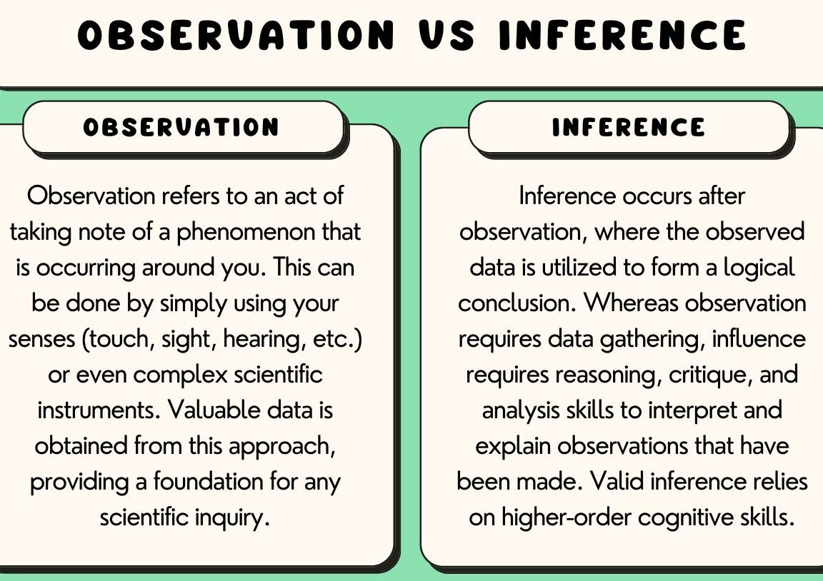 6 Diferencia entre Observación e Inferencia con Tabla 6 Diferencia entre Observación e Inferencia con Tabla