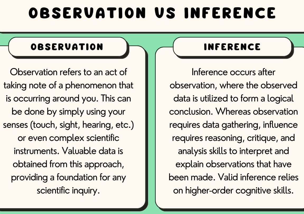 6 Diferencia entre Observación e Inferencia con Tabla