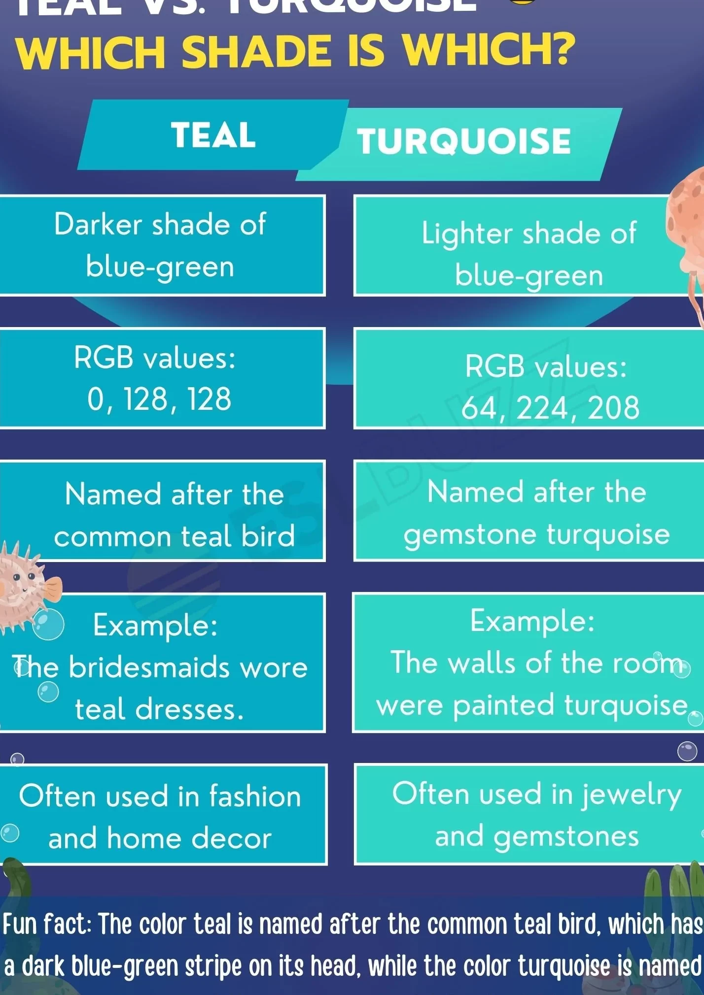 6 Diferencia entre verde azulado y turquesa (con mesa) 6 Diferencia entre verde azulado y turquesa (con mesa)