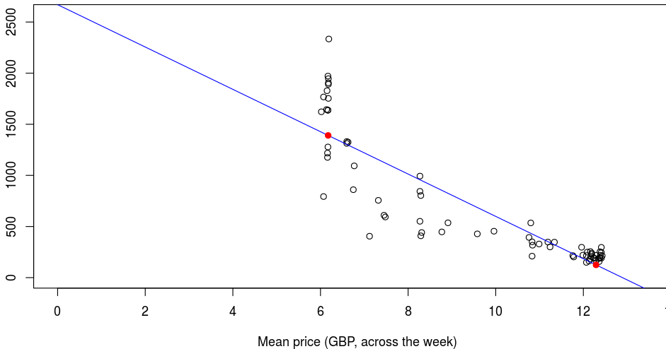6 Gran diferencia entre demanda elástica e inelástica con tabla de comparación