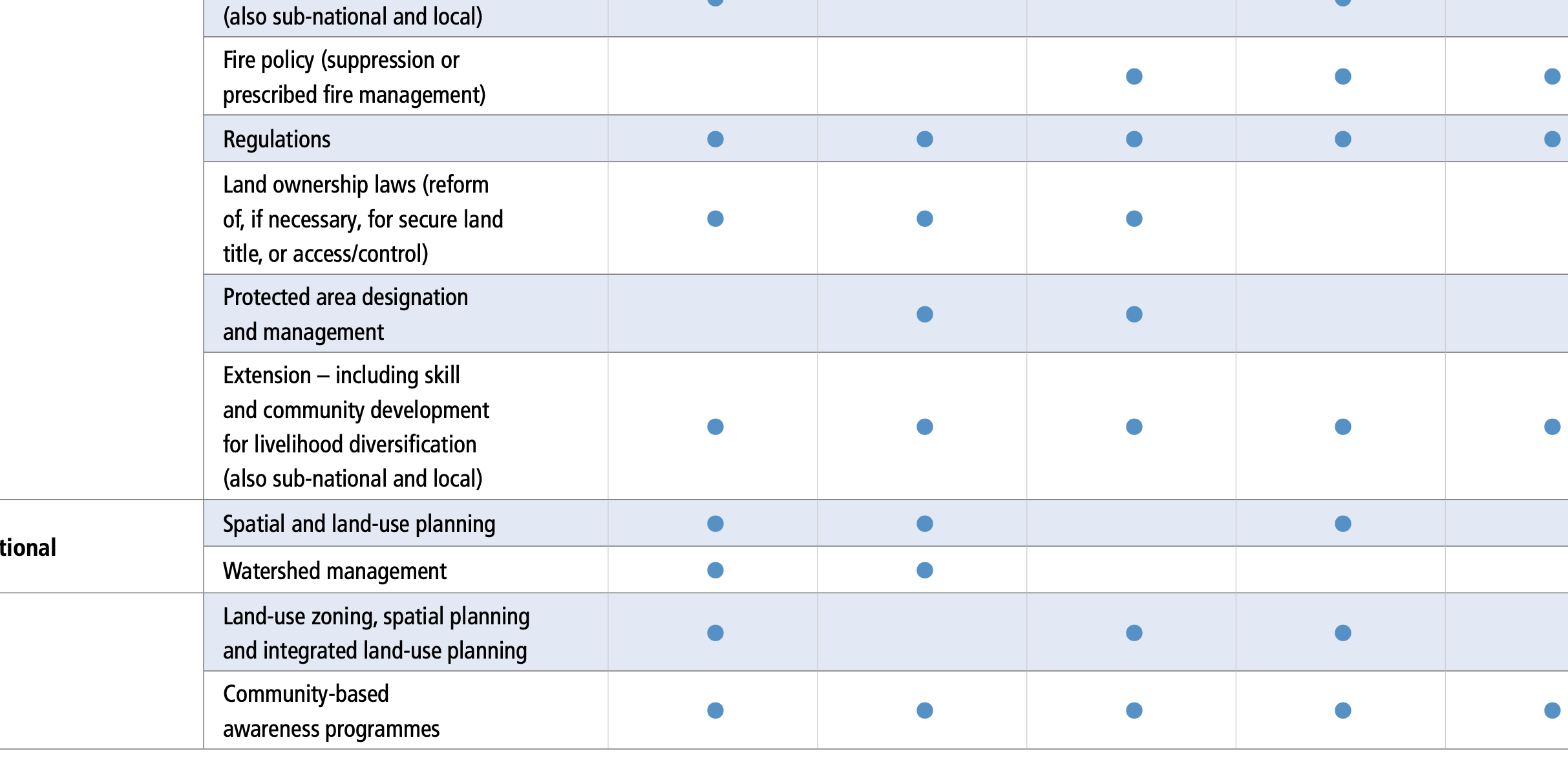 7 Diferencia entre Ecosistema y Comunidad con Tabla