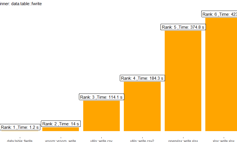 7 Diferencia principal entre XLS y XLSX con tabla de comparación 7 Diferencia principal entre XLS y XLSX con tabla de comparación