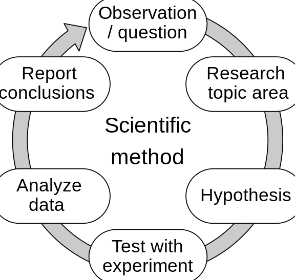 7 diferencias cruciales entre la facultad y el personal en forma tabular