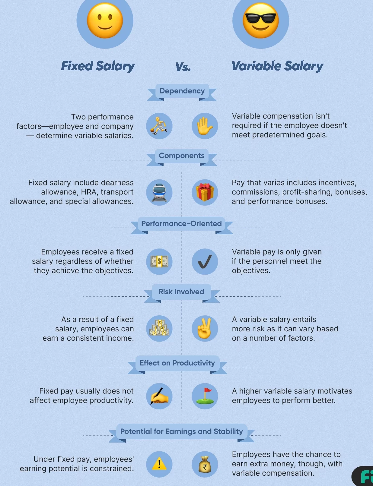 7 diferencias cruciales entre salario y estipendio en forma puntual 7 diferencias cruciales entre salario y estipendio en forma puntual