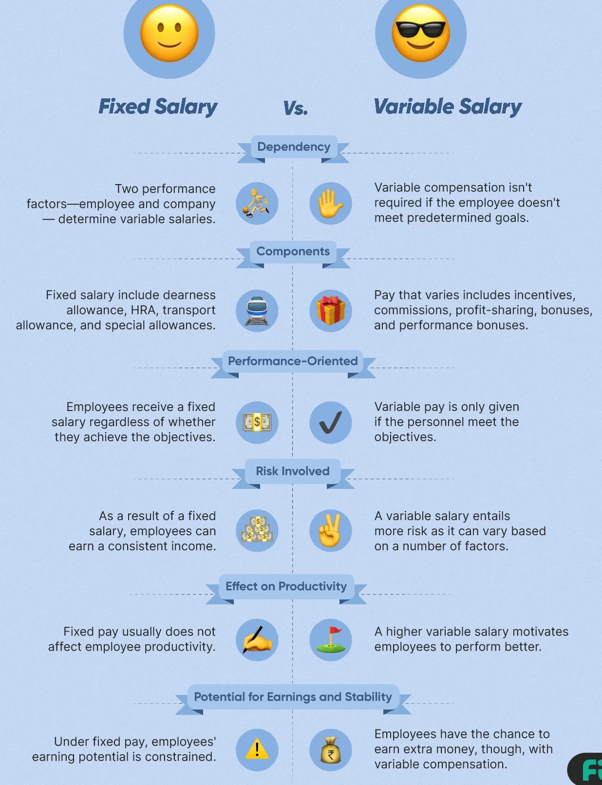 7 diferencias cruciales entre salario y estipendio en forma puntual