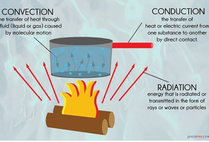 7 Diferencias importantes entre conducción, convección y radiación