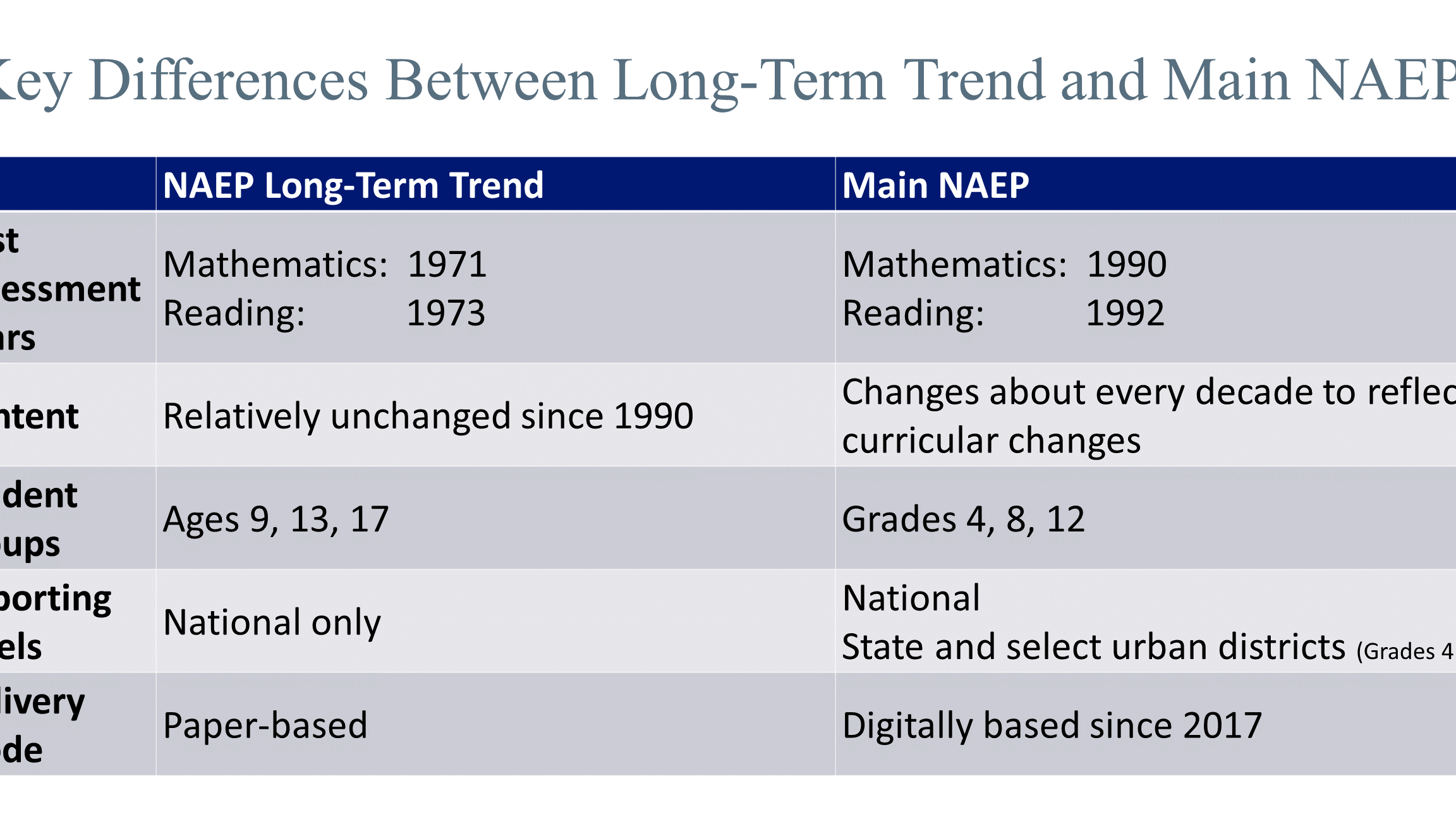 8 Diferencia crucial entre cliente y cliente con tabla de comparación 8 Diferencia crucial entre cliente y cliente con tabla de comparación