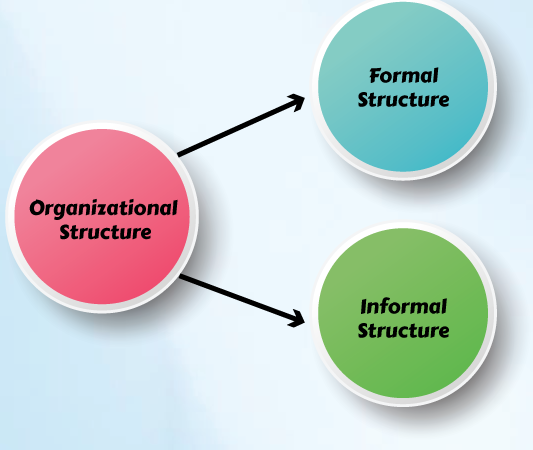 8 Diferencia entre escritura formal e informal con tabla de comparación
