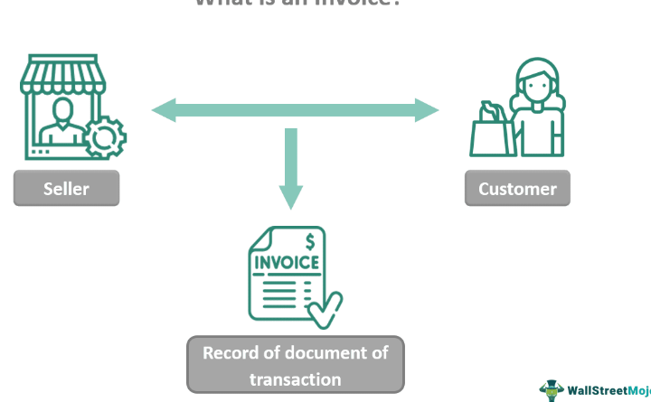 8 Diferencia entre factura proforma y factura con tabla