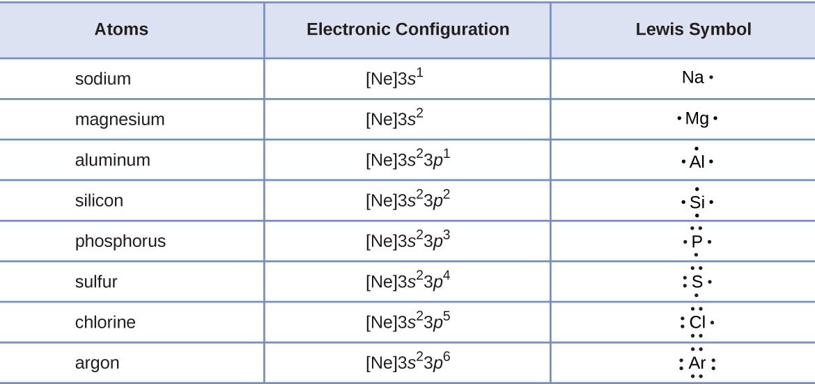 9 Diferencia mejor calificada entre catión y anión en forma tabular