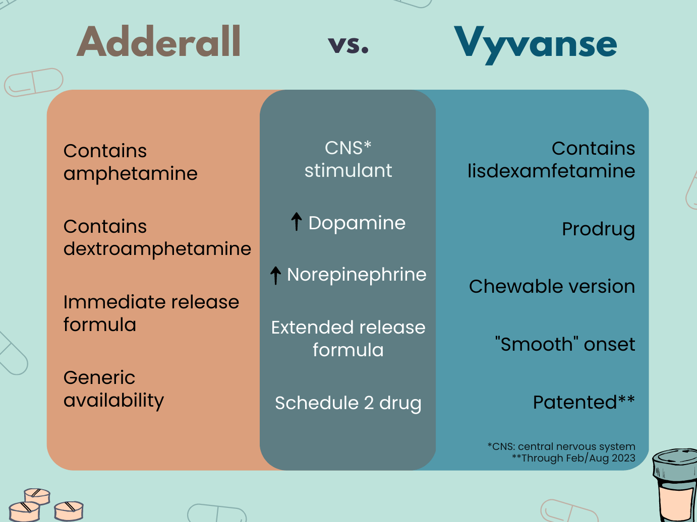 Comprender la diferencia entre Adderall IR y Adderall XR (comparación detallada): todas las diferencias