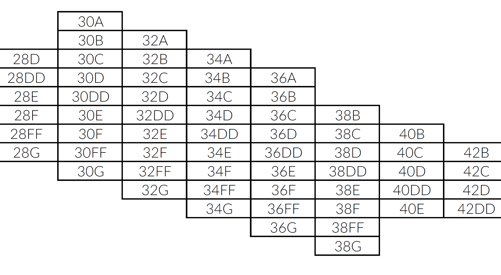 Copa 34D, 34B y 34C: ¿cuál es la diferencia? – Todas las diferencias Copa 34D, 34B y 34C: ¿cuál es la diferencia? – Todas las diferencias