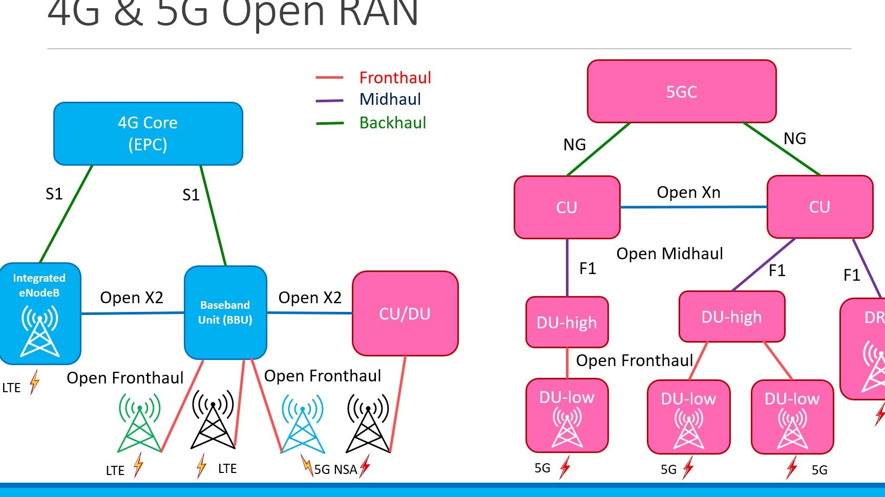 Corrió vs. Run (el idioma inglés) – Todas las diferencias Corrió vs. Run (el idioma inglés) – Todas las diferencias