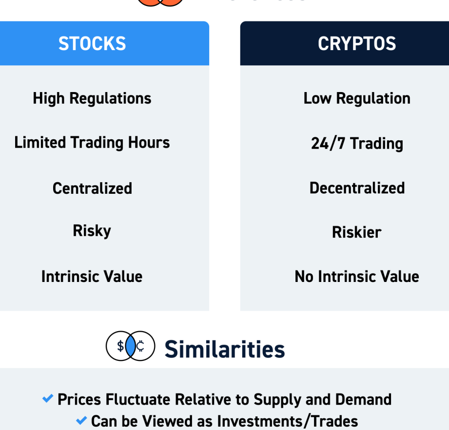 Crypto vs. DAO (diferencia explicada): todas las diferencias Crypto vs. DAO (diferencia explicada): todas las diferencias